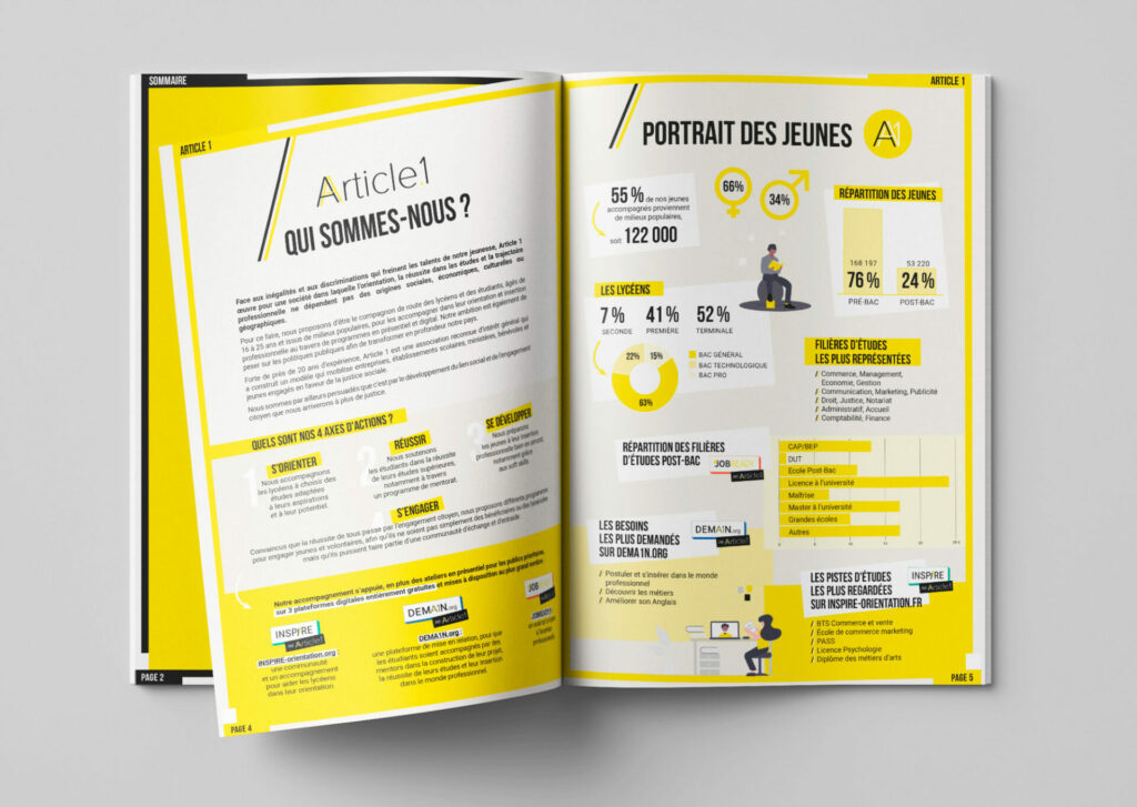 Article 1 – Rapport d’activité